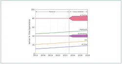 Figure 2: The average operational time of servers for non-AI workloads is often below 60% (Source: LBNL, 2024). Figure 2: The average operational time of servers for non-AI workloads is often below 60% (Source: LBNL, 2024).