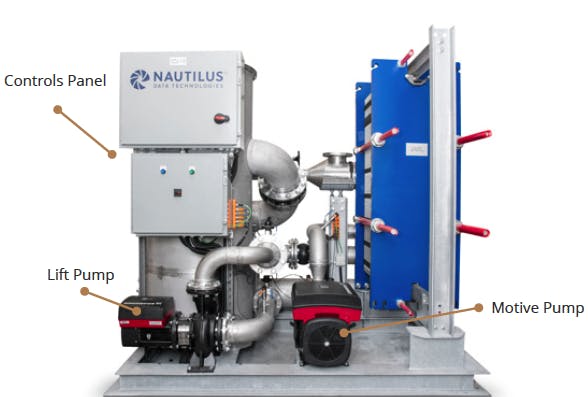 Source: Nautilus Data Technologies