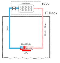 Source: nVent Source: nVent