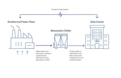 project_innerspace_geothermal_energy_is_ideal_for_ project_innerspace_geothermal_energy_is_ideal_for_