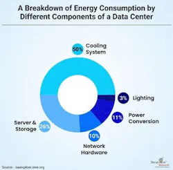 energy_consumption_breakdown energy_consumption_breakdown
