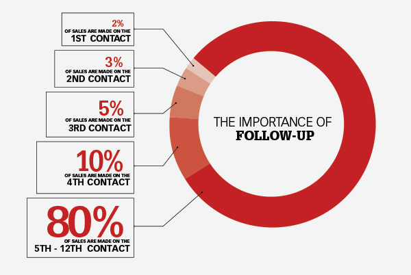 Follow Up Poster 1 As Smart Object 1