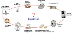 Gf Sundentallabs2 Gf Sundentallabs2
