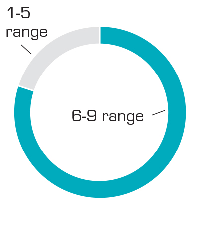 Levin Teamgblue As Smart Object 1