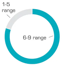 Levin Teamgblue As Smart Object 1 Levin Teamgblue As Smart Object 1
