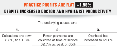 ByBrad Guyton, DDS, MBA, MPH, andGary M. Radz, DDS