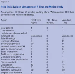 Th 0612demanaginghyg01 Th 0612demanaginghyg01
