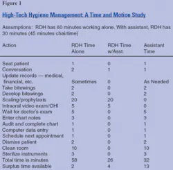 Th 0612demanaginghyg01 Th 0612demanaginghyg01