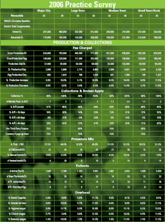 Th 0612depracticesurv01