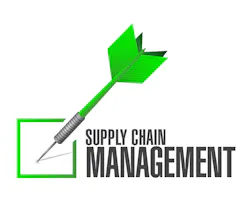Supply Chain Management Supply Chain Management