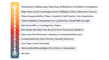 Content Dam De En Articles Print Volume 107 Issue 1 Practice The Top 6 Ways To Amplify Your Team S Engagement In 2017 Leftcolumn Article Thumbnailimage File