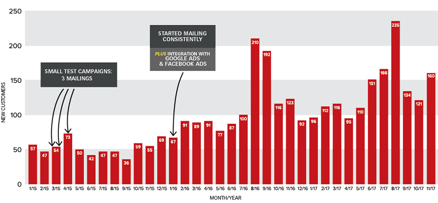 Content Dam De En Articles Print Volume 108 Issue 3 Practice 4 Ninja Tricks I Found In A 4 Million Dental Practice Leftcolumn Article Thumbnailimage File