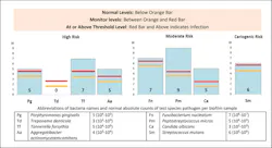 Figure 2: Patient (4) before Recovery Kit use Figure 2: Patient (4) before Recovery Kit use