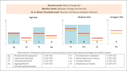Figure 3: Patient (4) after Recovery Kit use Figure 3: Patient (4) after Recovery Kit use