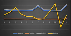 Figure 3: Trend analysis example Figure 3: Trend analysis example