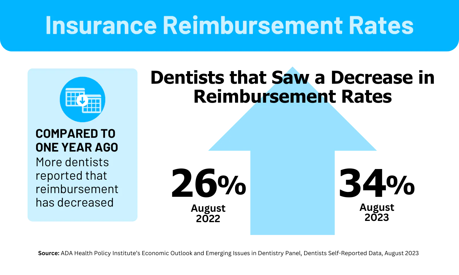 Figure 1: Financial consequences of PPOs Figure 1: Financial consequences of PPOs