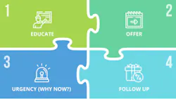 treatment plans treatment plans