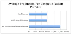 Content Dam Diq Online Articles 2015 01 Avg Prod Per Cosmetic Per Visit Content Dam Diq Online Articles 2015 01 Avg Prod Per Cosmetic Per Visit