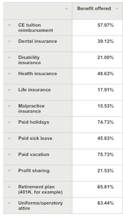 Benefitsruralnational Benefitsruralnational