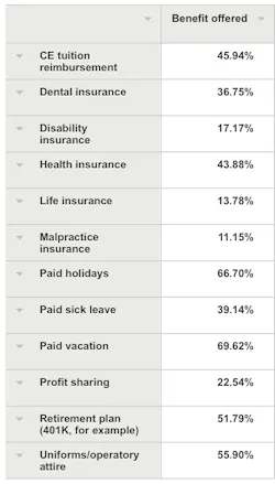 Benefitsurbannational Benefitsurbannational