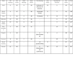 Beststates2012dad Beststates2012dad