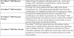 Booster Plus Comparison Fo Booster Plus Comparison Fo