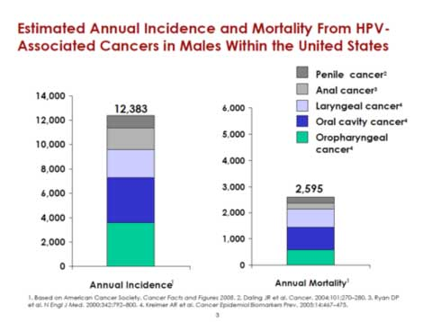 Cancer Mortalities Fo