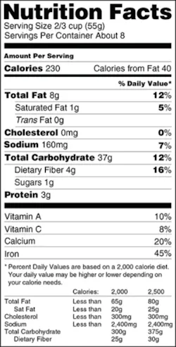 Current Nutrition Facts Fo Current Nutrition Facts Fo