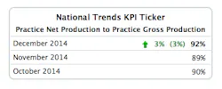 Dec Sikka 2 Practice Net Production To Practice Gross Production Dec Sikka 2 Practice Net Production To Practice Gross Production