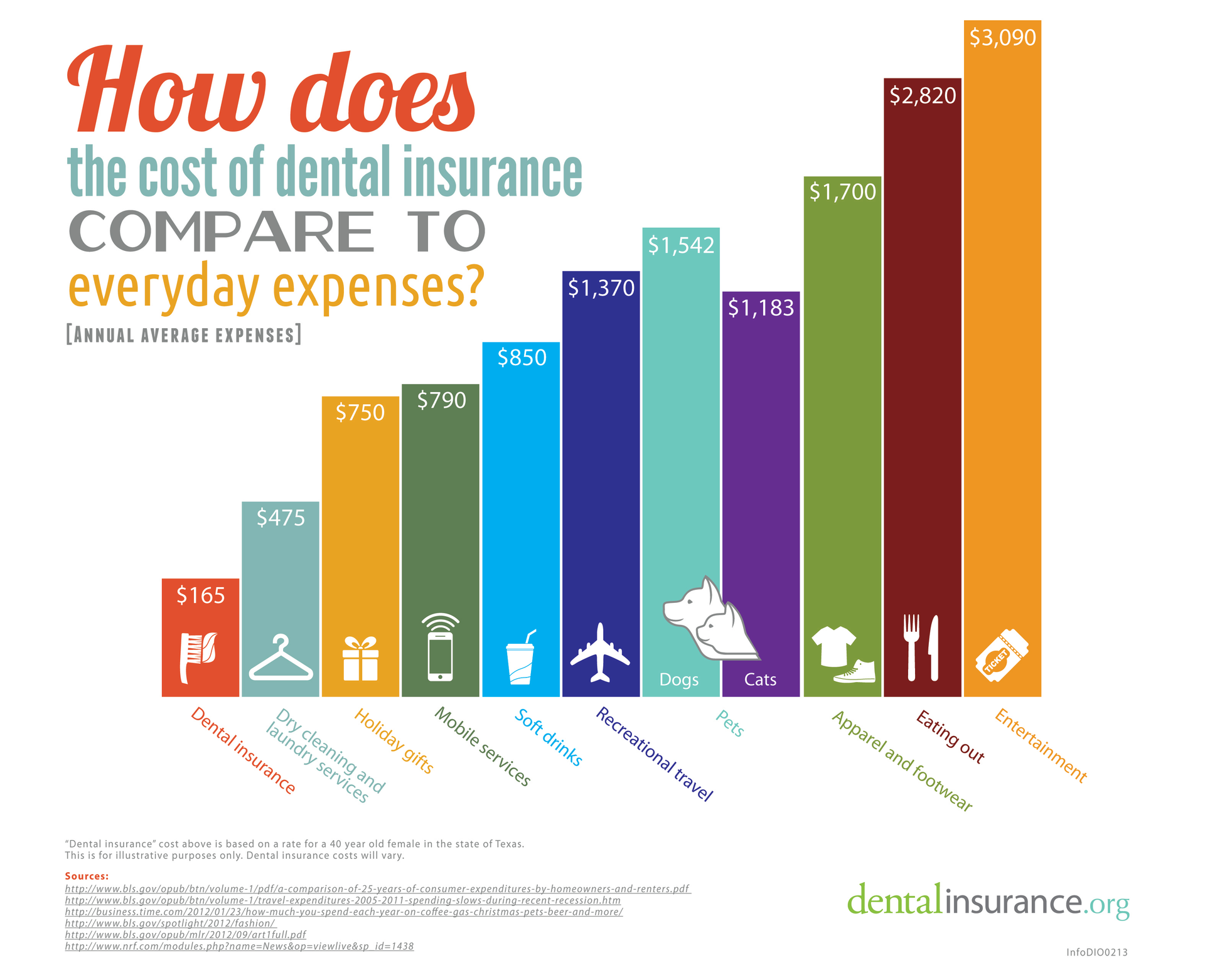 Dental Insurance Infographic