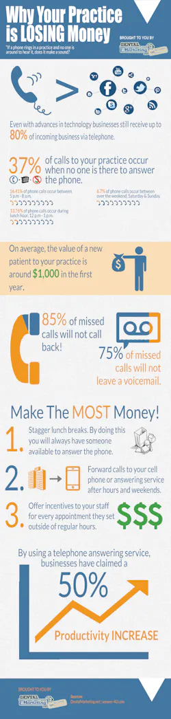 Dental Marketing Infographic Dental Marketing Infographic
