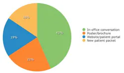Dental Tourism Communication Dental Tourism Communication