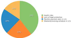 Dental Tourism Convince Dental Tourism Convince