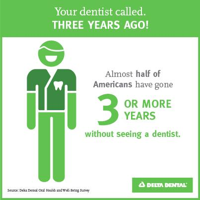 Dental Visit Infographic