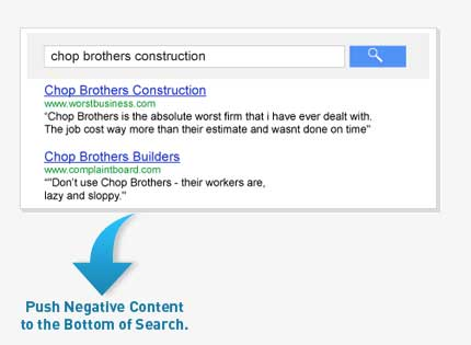 Dentist Reputation Management