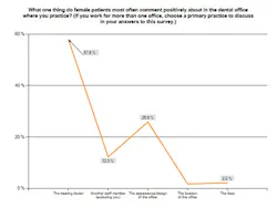 Femalepositiveb Femalepositiveb