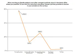 Femalepositiveb Femalepositiveb