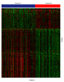 Genetic Signature Fo Genetic Signature Fo