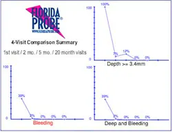 Gist Summary Perioprotect Gist Summary Perioprotect