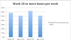 Hoursperweek Hoursperweek