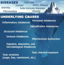 Iceberg Fo Iceberg Fo