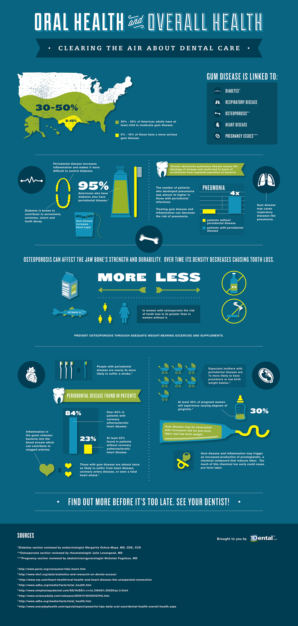 Infographic Overall Health