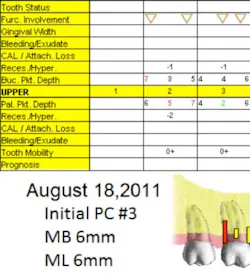 Initial Pc Fo Initial Pc Fo