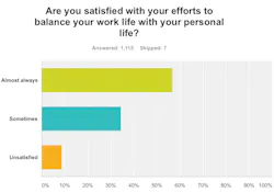 Lifeworkbalance Lifeworkbalance