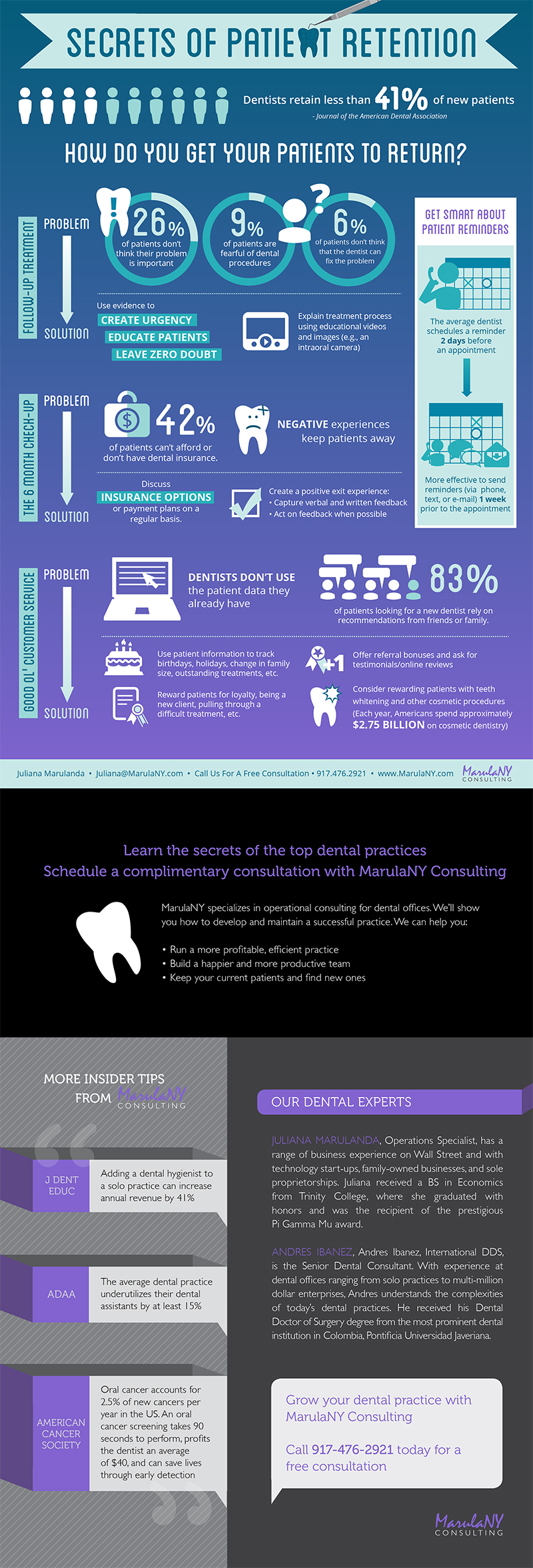 Marulany Consulting Dental Infographic