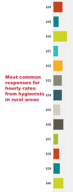 Nationalruralcommon Nationalruralcommon