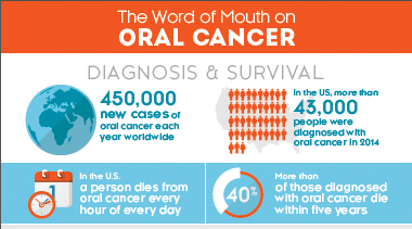Oralcancerimage