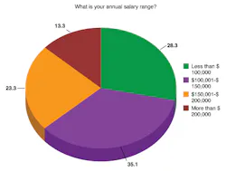 Pennwell web 450 341 Pennwell web 450 341