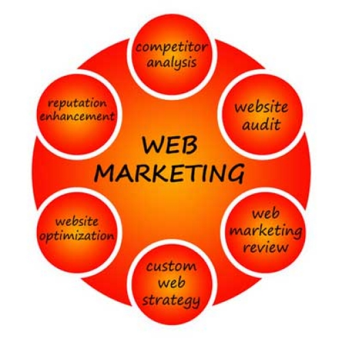 Pennwell web 500 504