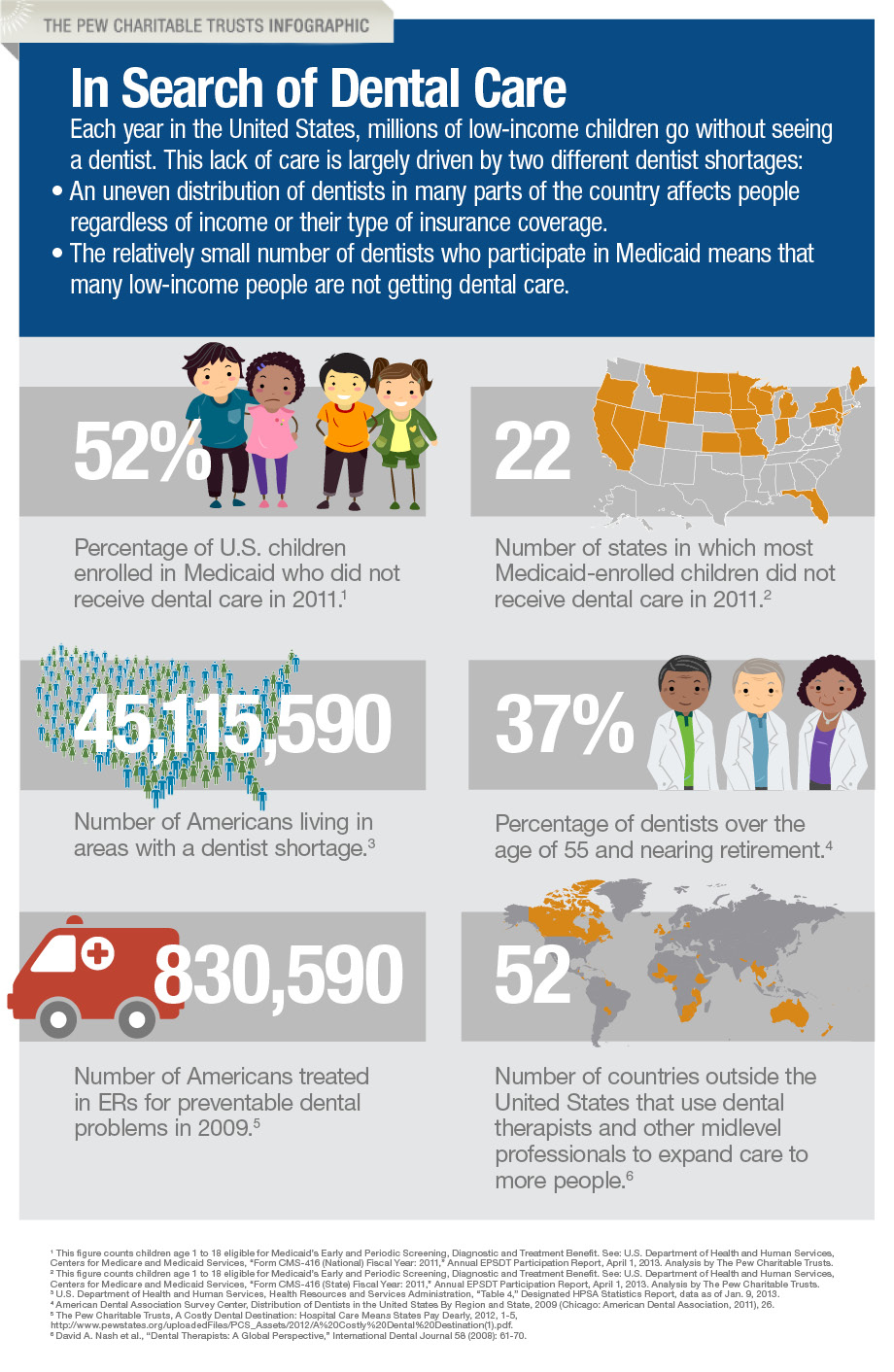 Pew In Search Of Dental Care